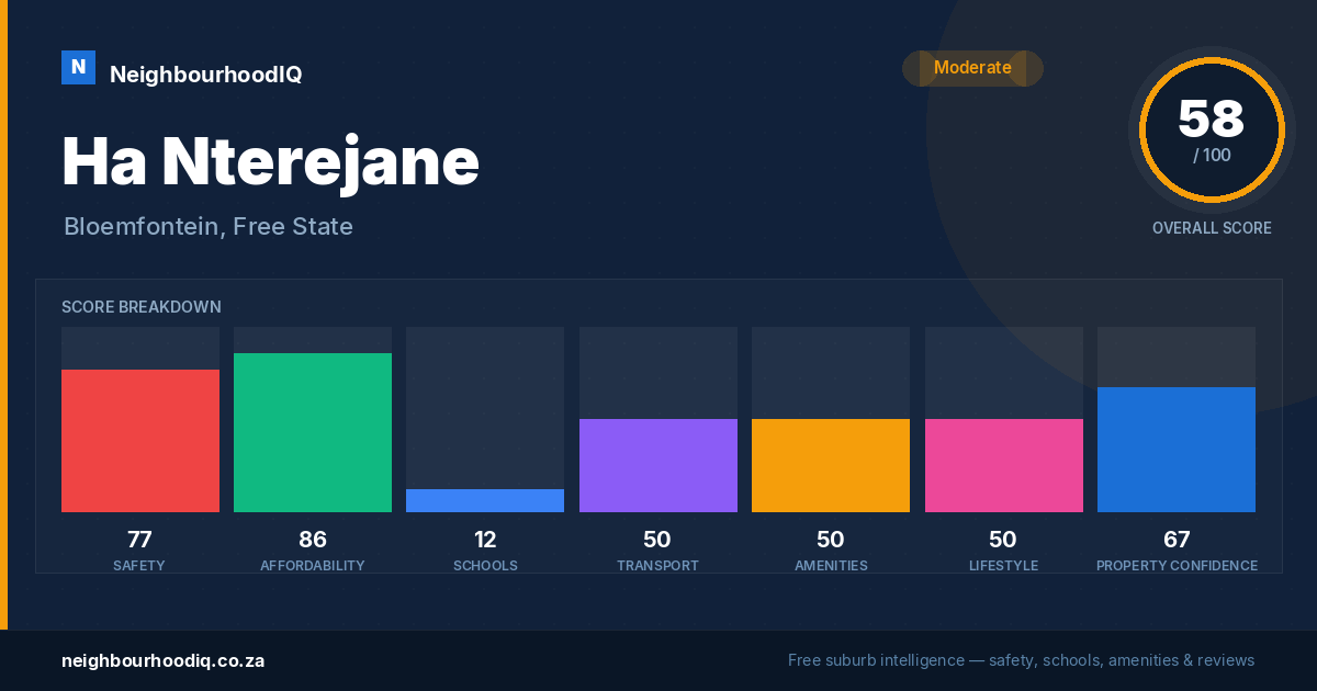 Ha Nterejane report card