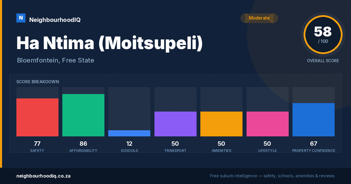 Ha Ntima (Moitsupeli) report card