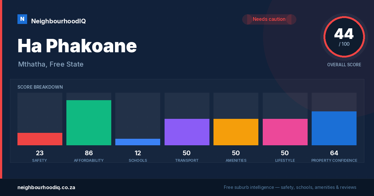 Ha Phakoane report card