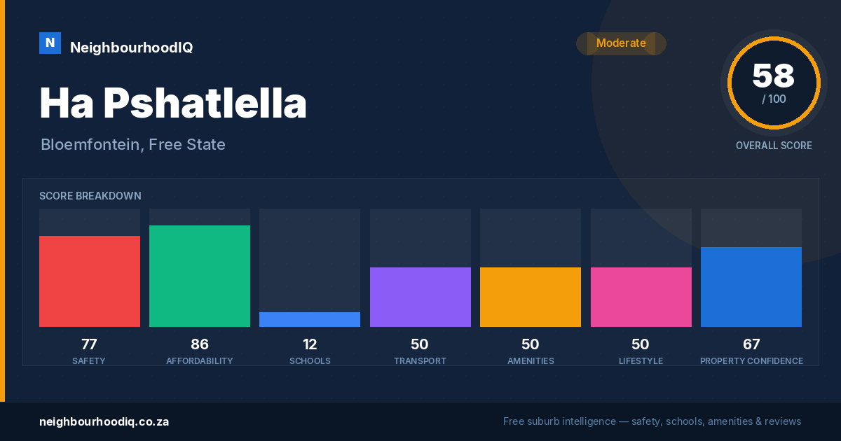 Ha Pshatlella report card