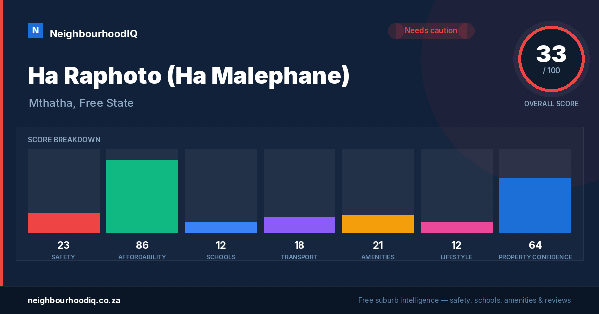Ha Raphoto (Ha Malephane) report card