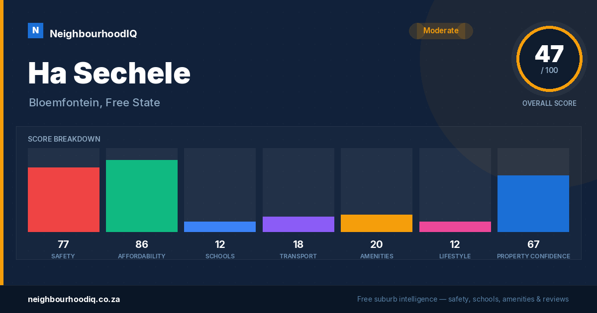 Ha Sechele report card