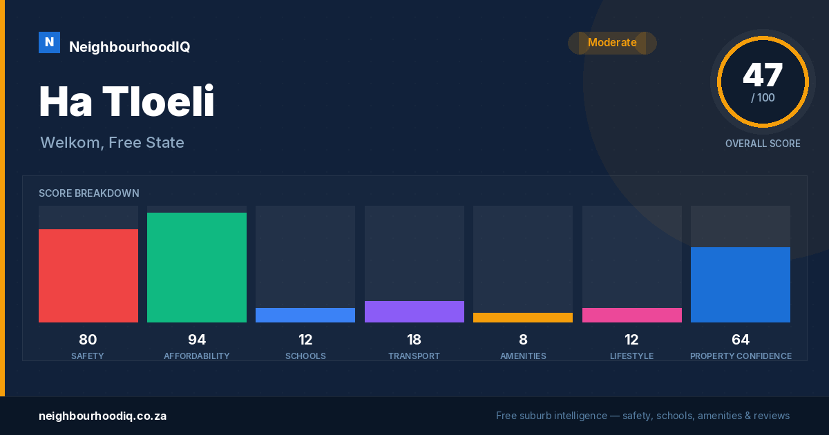 Ha Tloeli report card