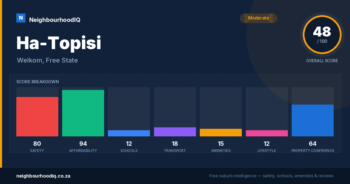 Ha-Topisi report card