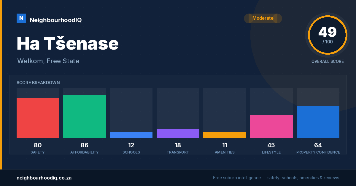 Ha Tšenase report card