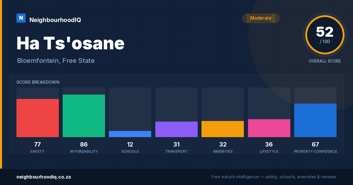 Ha Ts'osane report card