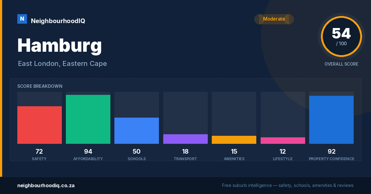 Hamburg report card