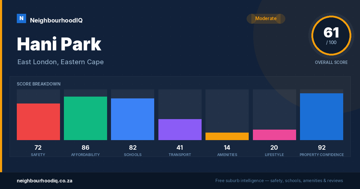 Hani Park report card