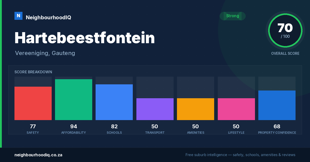 Hartebeestfontein report card