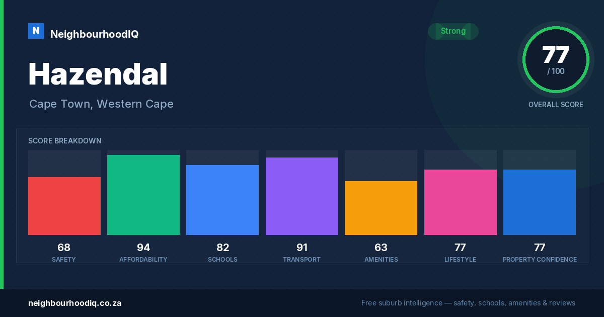 Hazendal report card