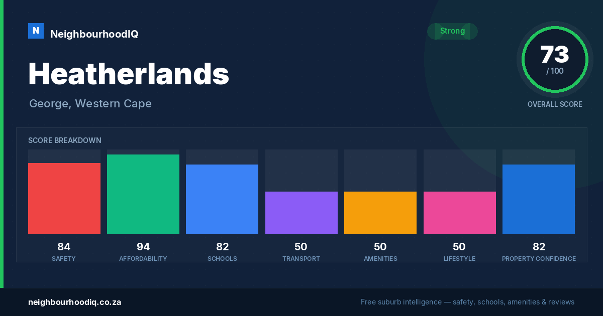 Heatherlands report card