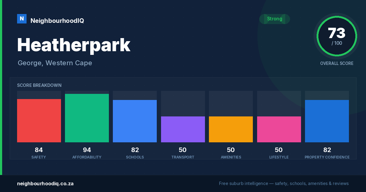 Heatherpark report card