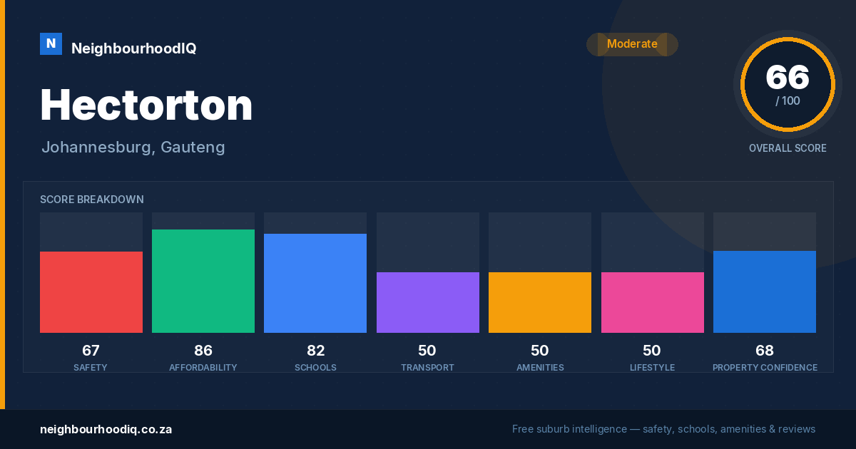 Hectorton report card