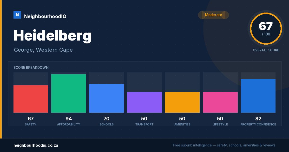 Heidelberg report card