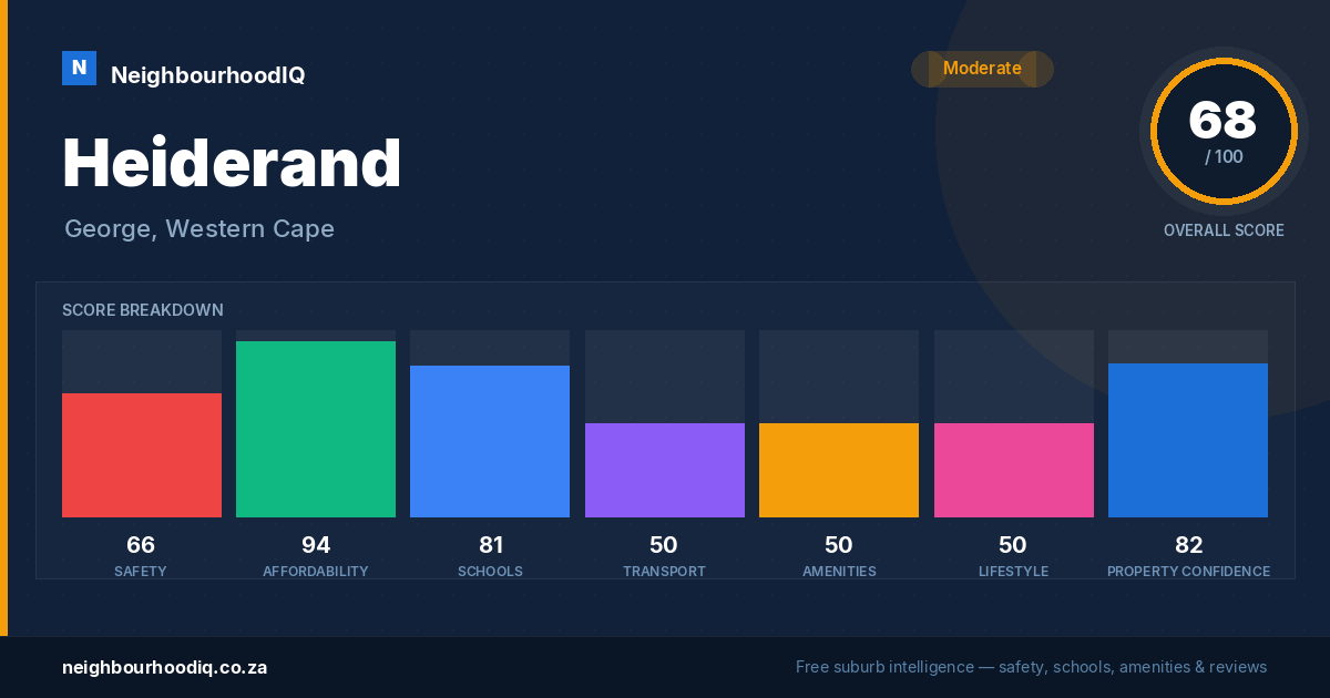 Heiderand report card