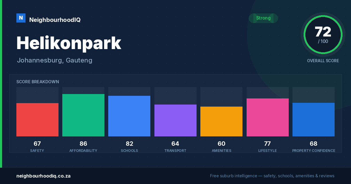 Helikonpark report card