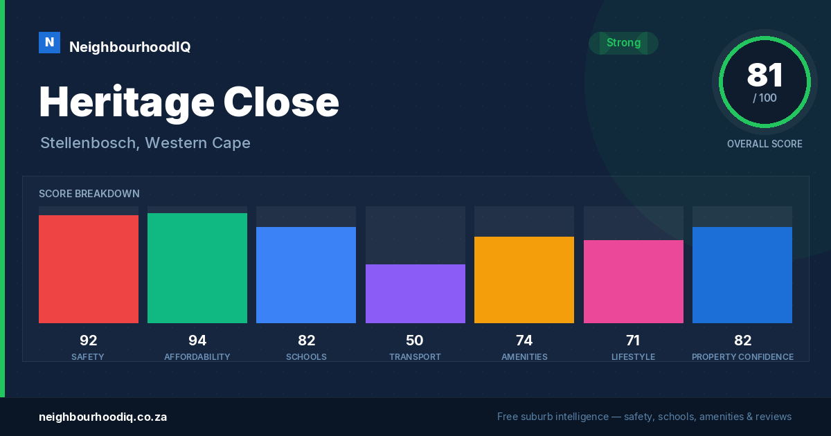 Heritage Close report card
