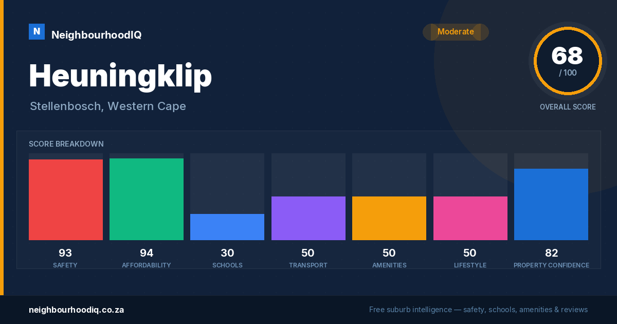 Heuningklip report card
