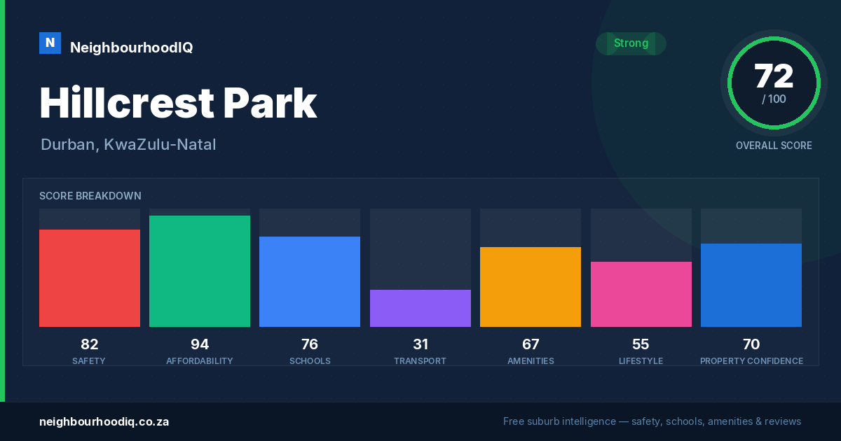 Hillcrest Park report card
