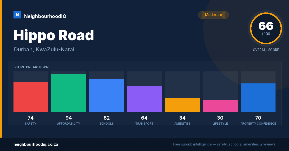 Hippo Road report card