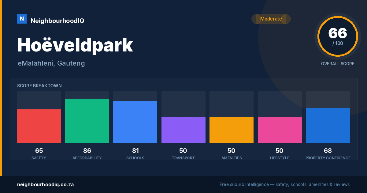 Hoëveldpark report card