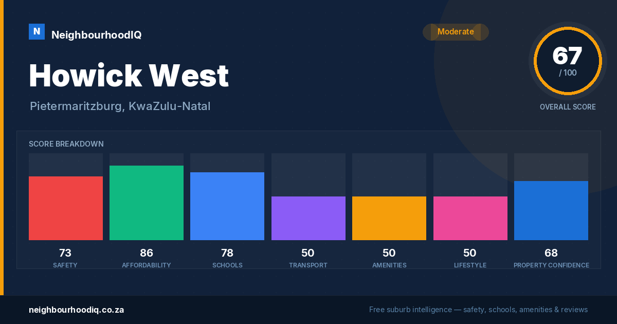 Howick West report card