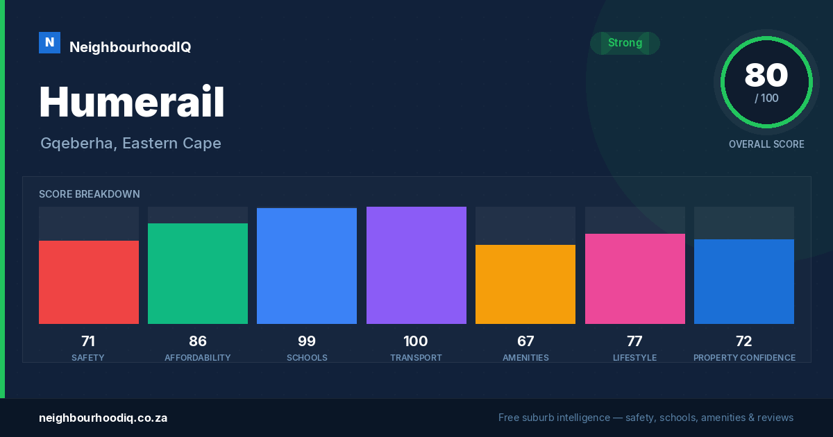 Humerail report card