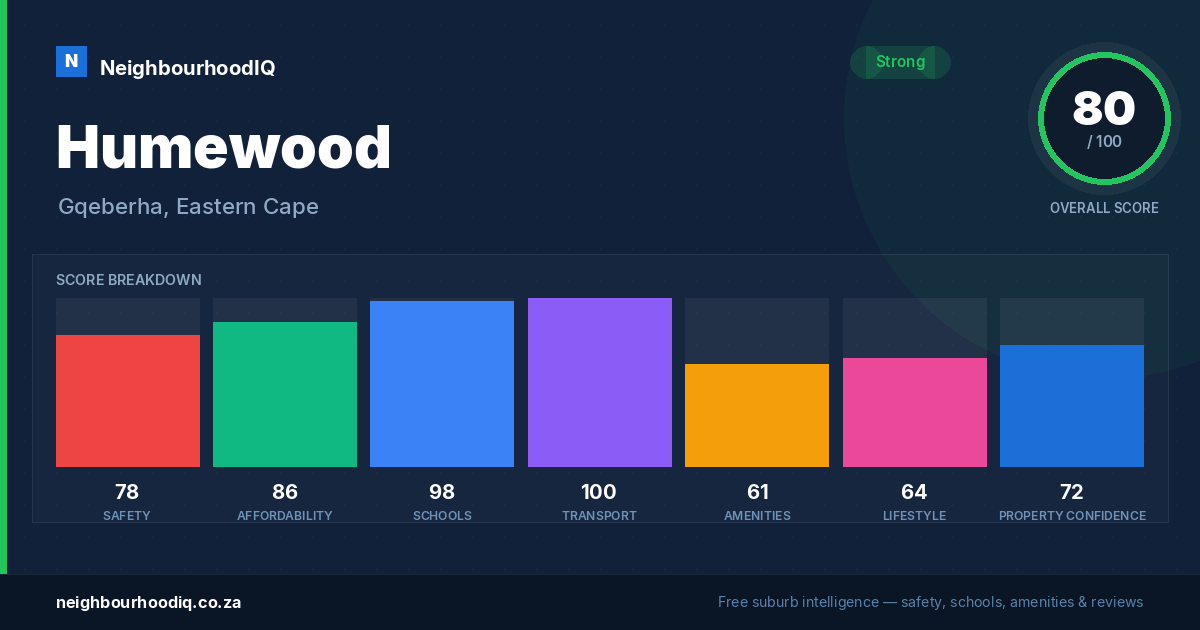 Humewood report card