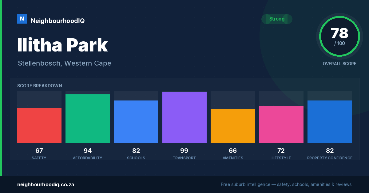 Ilitha Park report card