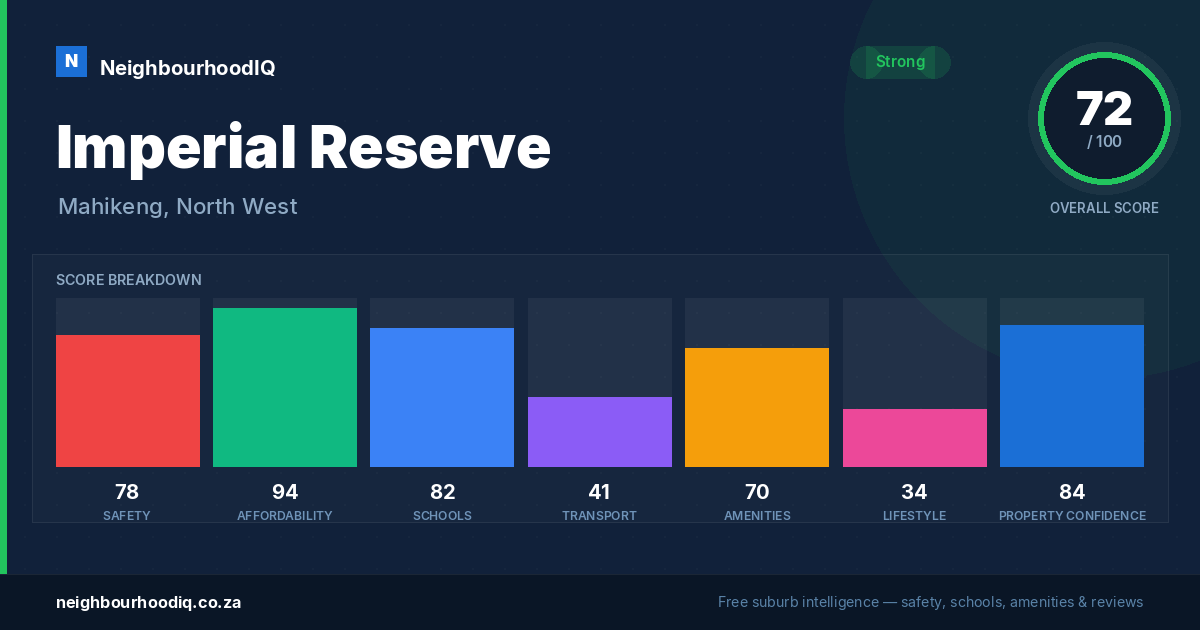 Imperial Reserve report card