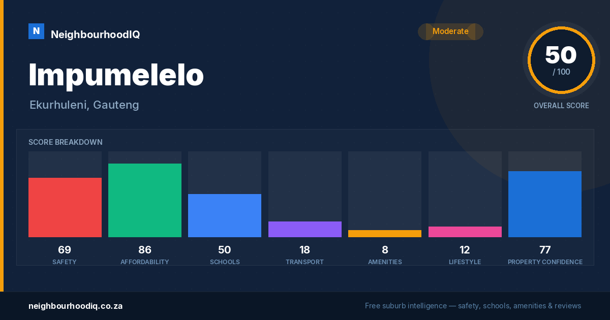 Impumelelo report card