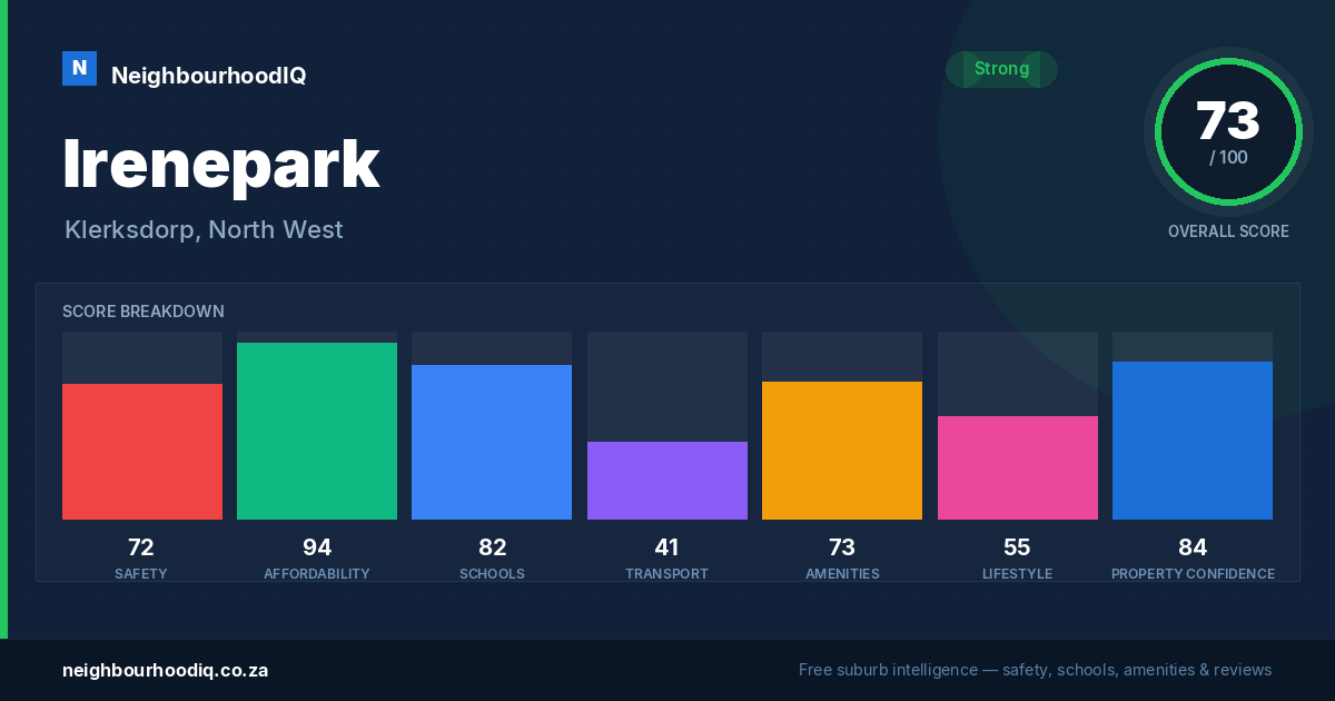 Irenepark report card