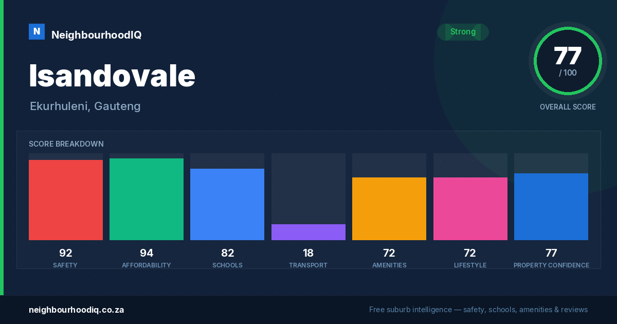 Isandovale report card