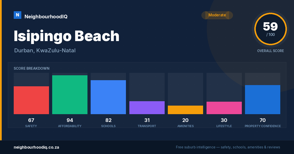 Isipingo Beach report card