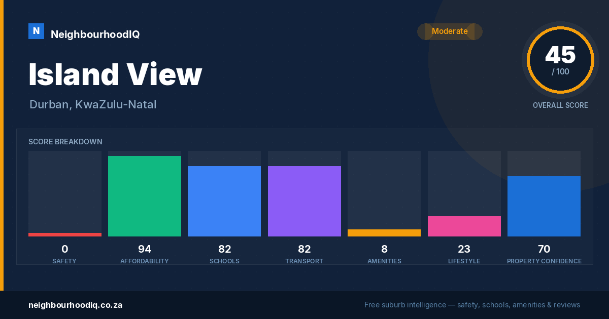 Island View report card