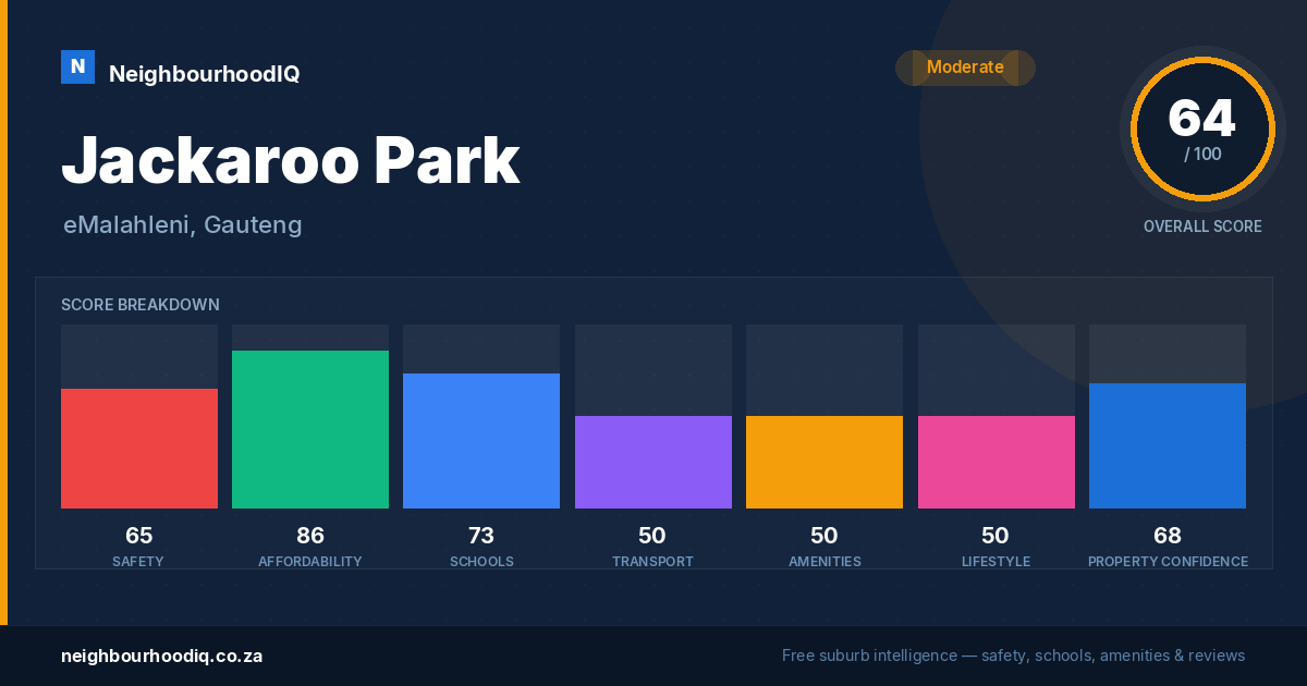 Jackaroo Park report card