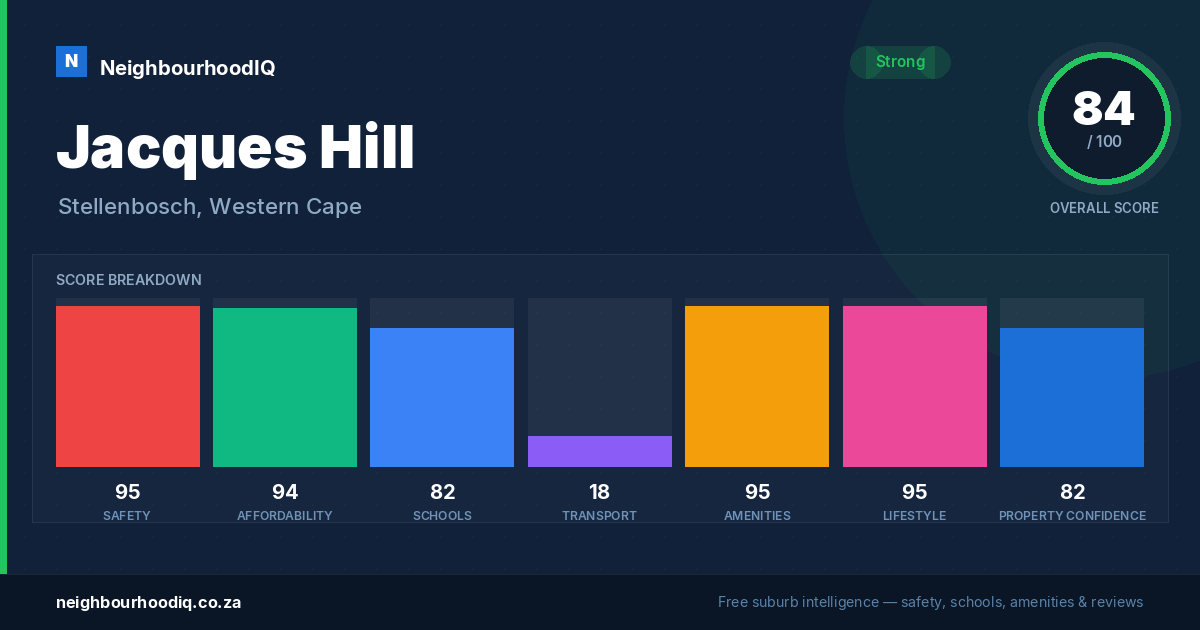 Jacques Hill report card