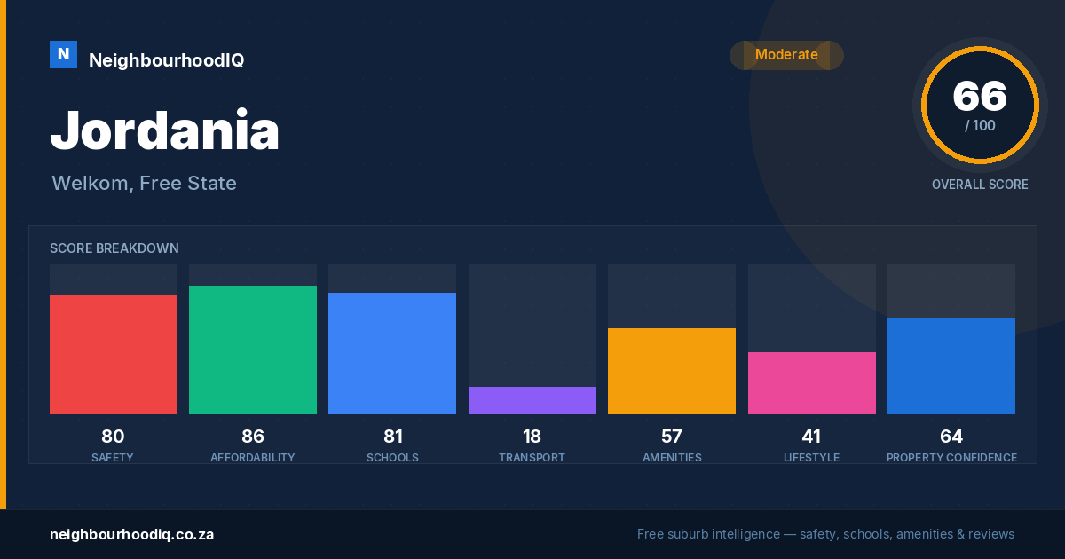 Jordania report card