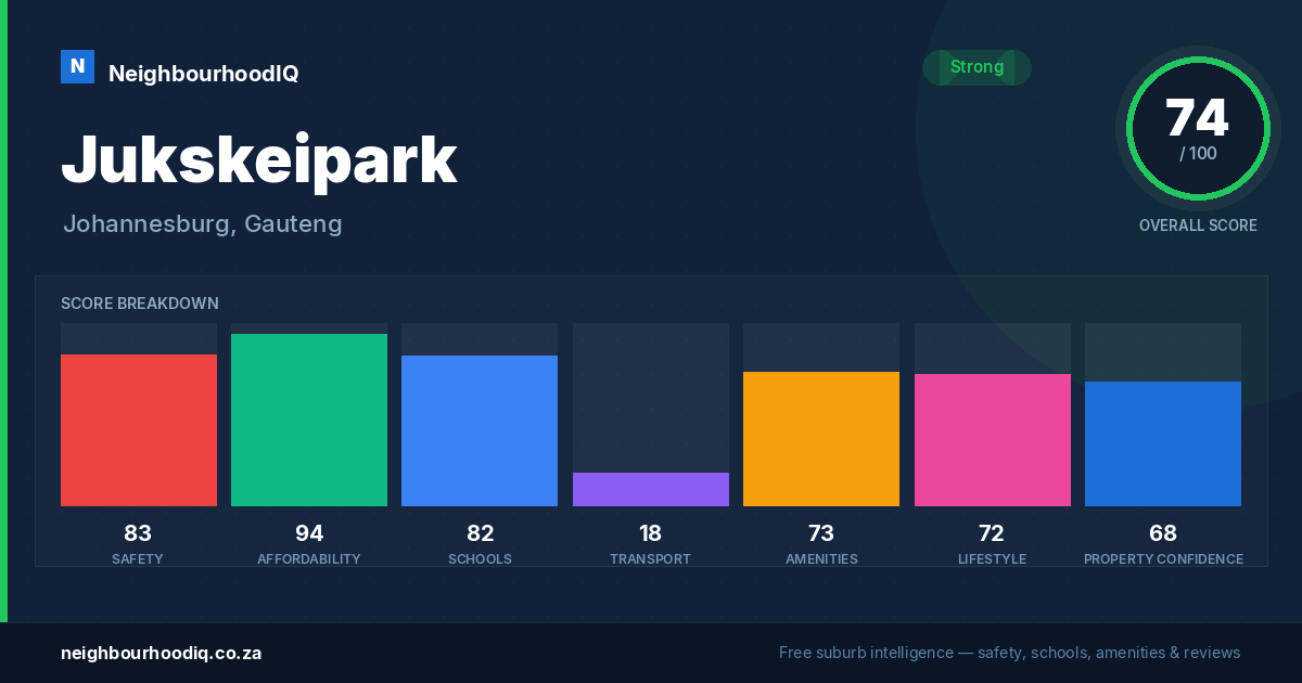 Jukskeipark report card