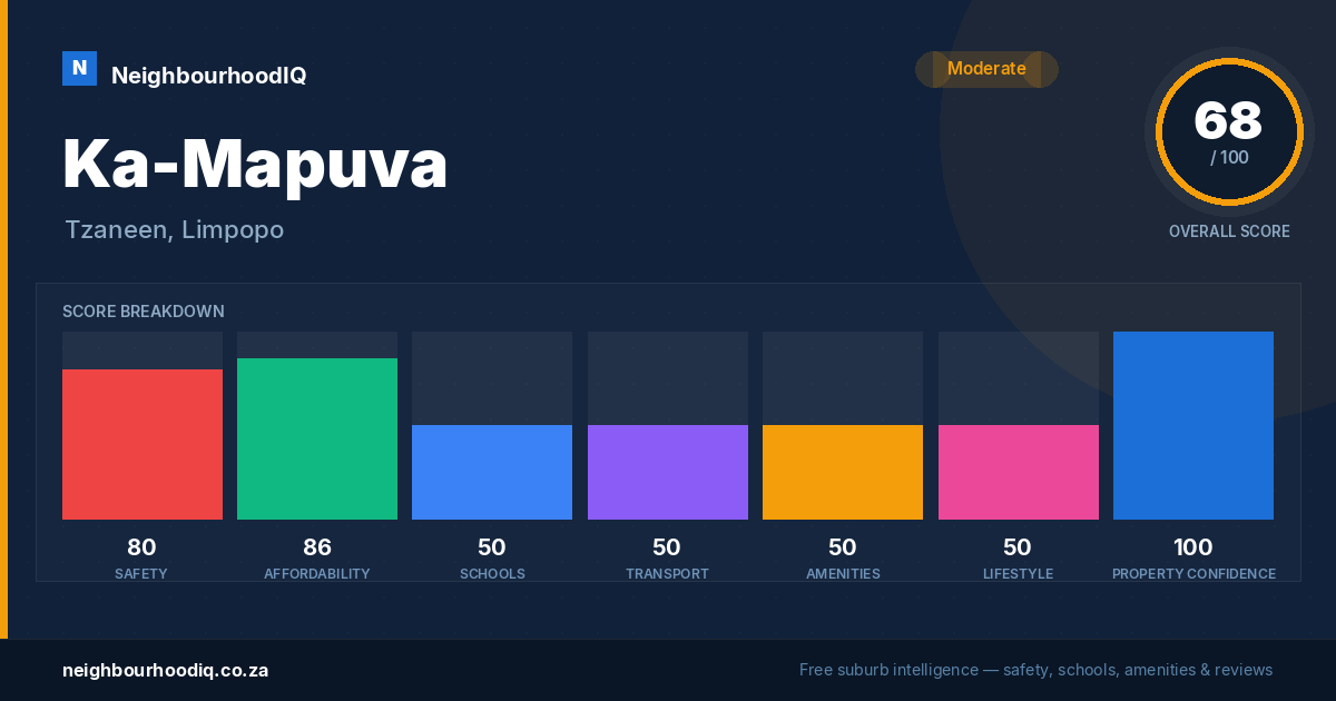 Ka-Mapuva report card