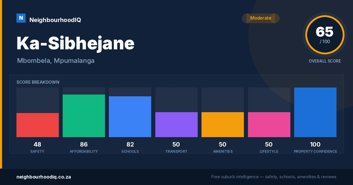 Ka-Sibhejane report card