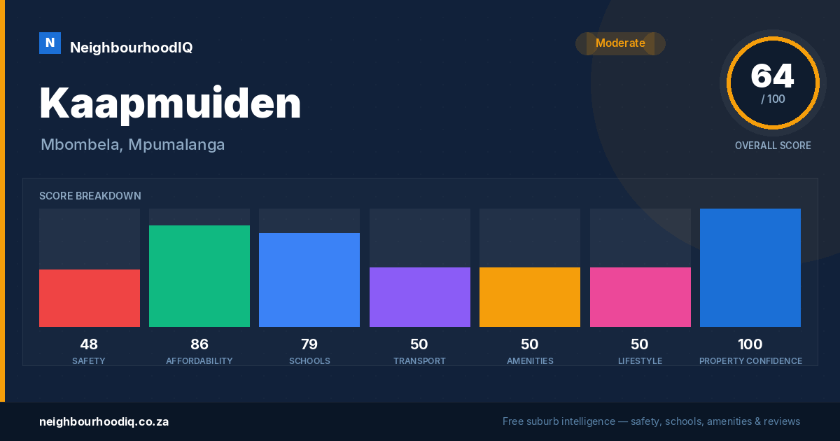 Kaapmuiden report card