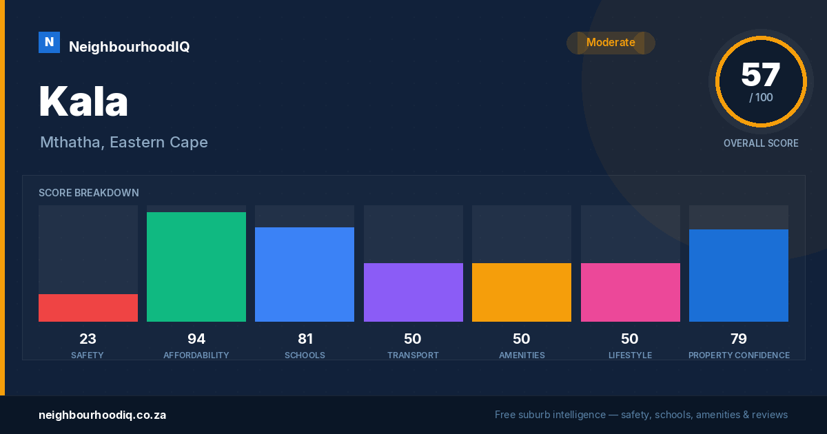 Kala report card