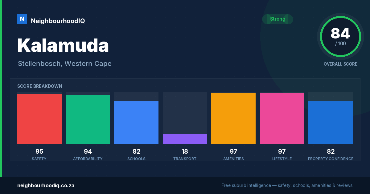 Kalamuda report card