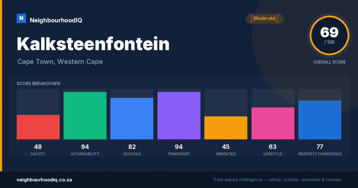 Kalksteenfontein report card