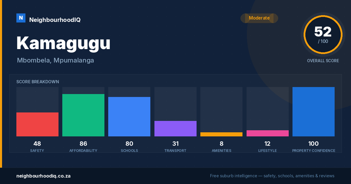 Kamagugu report card