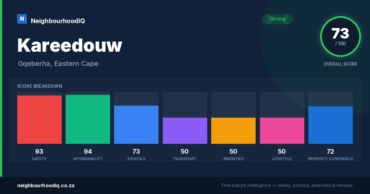Kareedouw report card