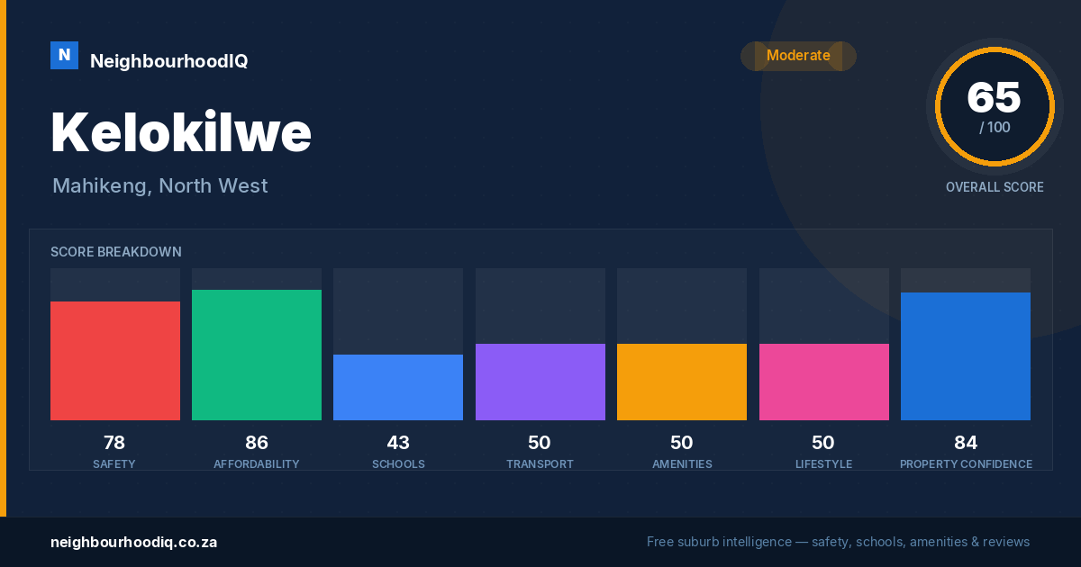 Kelokilwe report card
