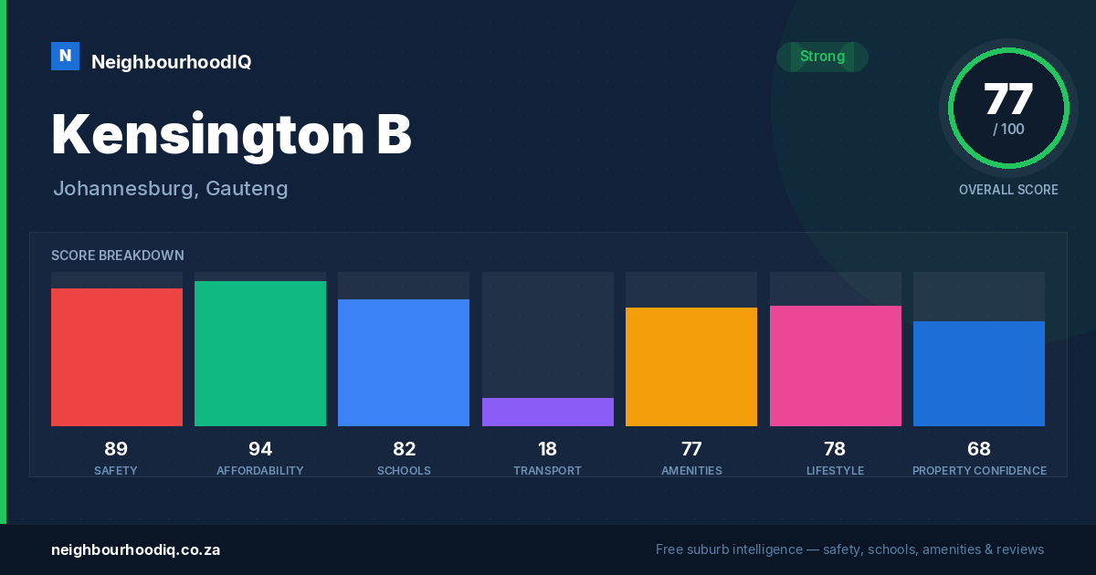 Kensington B report card