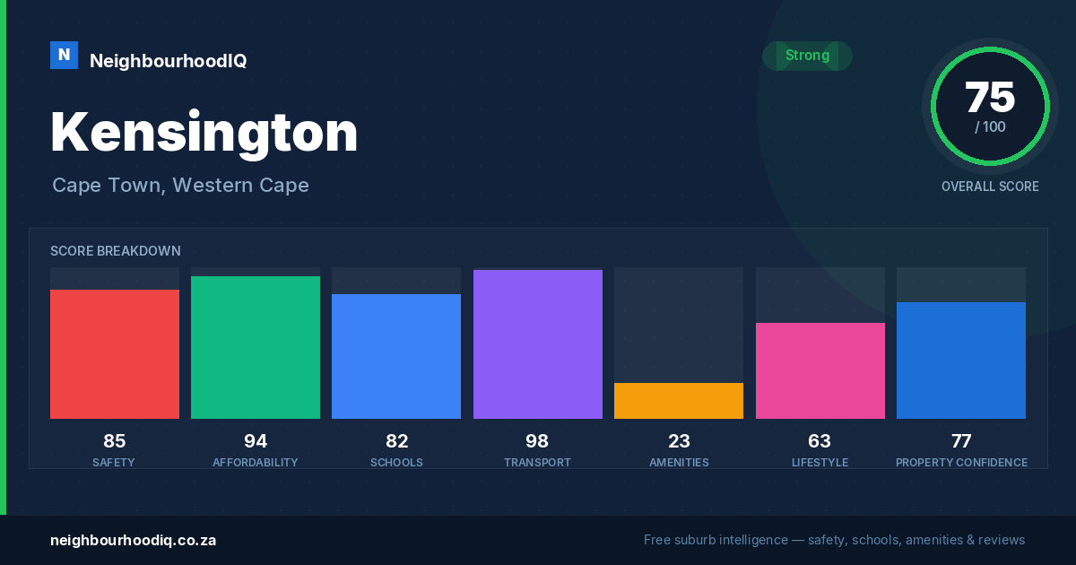 Kensington report card